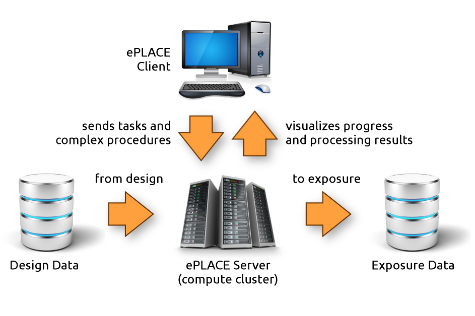 Client-Server-Architektur